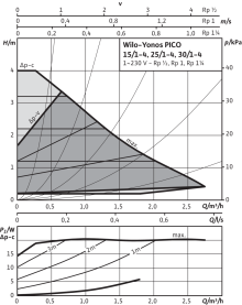 Циркуляционный насос Wilo Yonos Pico 15/1-4-130 с электронным управлением в Саратове 3