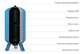 Гидроаккумулятор Wester 50 литров мембранный расширительный бак для водоснабжения WAV 50 0141100 в Саратове 1