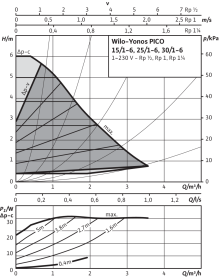 Циркуляционный насос Wilo Yonos Pico 25/1-6 с электронным управлением в Саратове 2