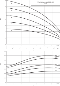 Повысительный, вертикальный центробежный насос Wilo MVI 802-1/16/E/1-230-50-2 в Саратове 1