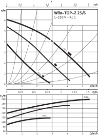 Циркуляционный насос Wilo Top-Z 25/6 EM PN6/10 в Саратове 2