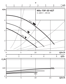 Циркуляционный насос Wilo Top-SD 40/7 DM PN6/10 в Саратове 3