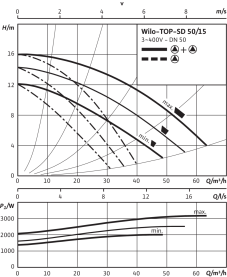 Циркуляционный насос Wilo Top-SD 50/15 DM PN6/10 в Саратове 4