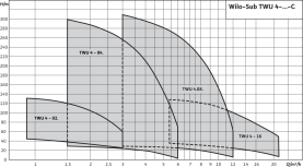 Погружной насос Wilo Sub TWU 4-0409-C (0,75) в Саратове 1
