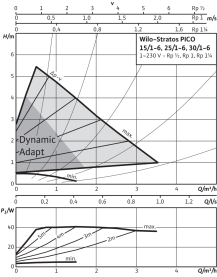 Циркуляционный насос Wilo Stratos PICO 25/1-6 в Саратове 3