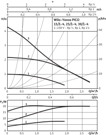 Циркуляционный насос Wilo Yonos Pico 15/1-4-130 с электронным управлением в Саратове 2