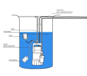 Туалетный насос-измельчитель Jemix  STP-400 400 Вт в Саратове 2