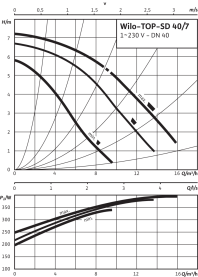 Циркуляционный насос Wilo Top-SD 40/7 EM PN6/10 в Саратове 3