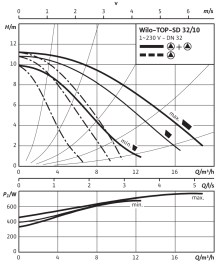 Циркуляционный насос Wilo Top-SD 32/10 EM PN6/10 в Саратове 4