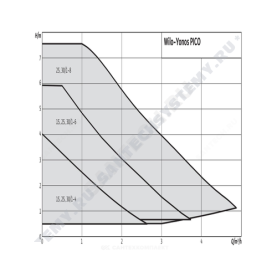 Насос циркуляционный с мокрым ротором YONOS PICO 25/1-6 PN6 1х230В/50 Гц Wilo 4215515 в Саратове 1