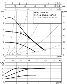 Циркуляционный насос Wilo Yonos Pico 15/1-6-130 с электронным управлением в Саратове 2