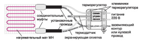 Комплект для электрического теплого пола "Теплолюкс MiNi" МН-155-1,00 в Саратове 2