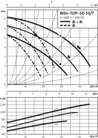 Циркуляционный насос Wilo Top-SD 50/7 DM PN6/10 в Саратове 4