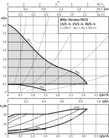 Циркуляционный насос Wilo Stratos PICO 30/1-4 в Саратове 2