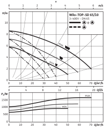 Циркуляционный насос Wilo Top-SD 65/10 DM PN6/10 в Саратове 4