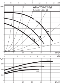 Циркуляционный насос Wilo Top-Z 50/7 DM PN6/10 GG в Саратове 3