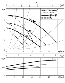Циркуляционный насос Wilo Top-SD 40/7 DM PN6/10 в Саратове 4